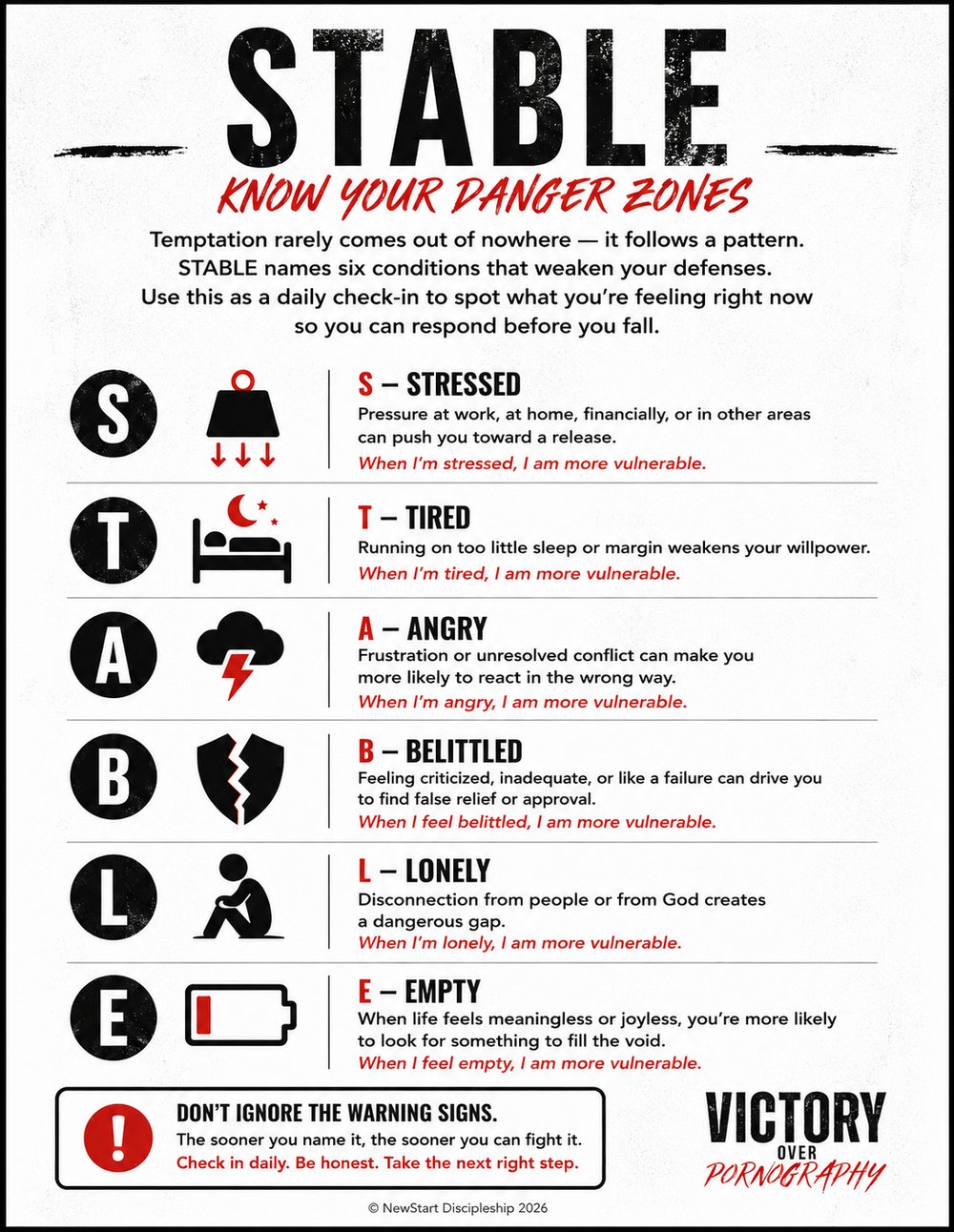 STABLE framework infographic showing six danger zones that make a man vulnerable to pornography: Stressed, Tired, Angry, Belittled, Lonely, and Empty