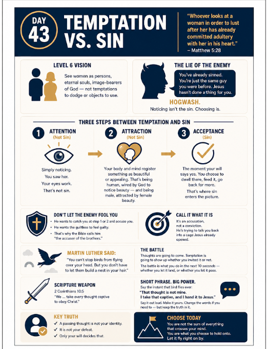 Temptation vs. Sin: the three steps between temptation and sin, Attention, Attraction, Acceptance. Day 43 companion handout